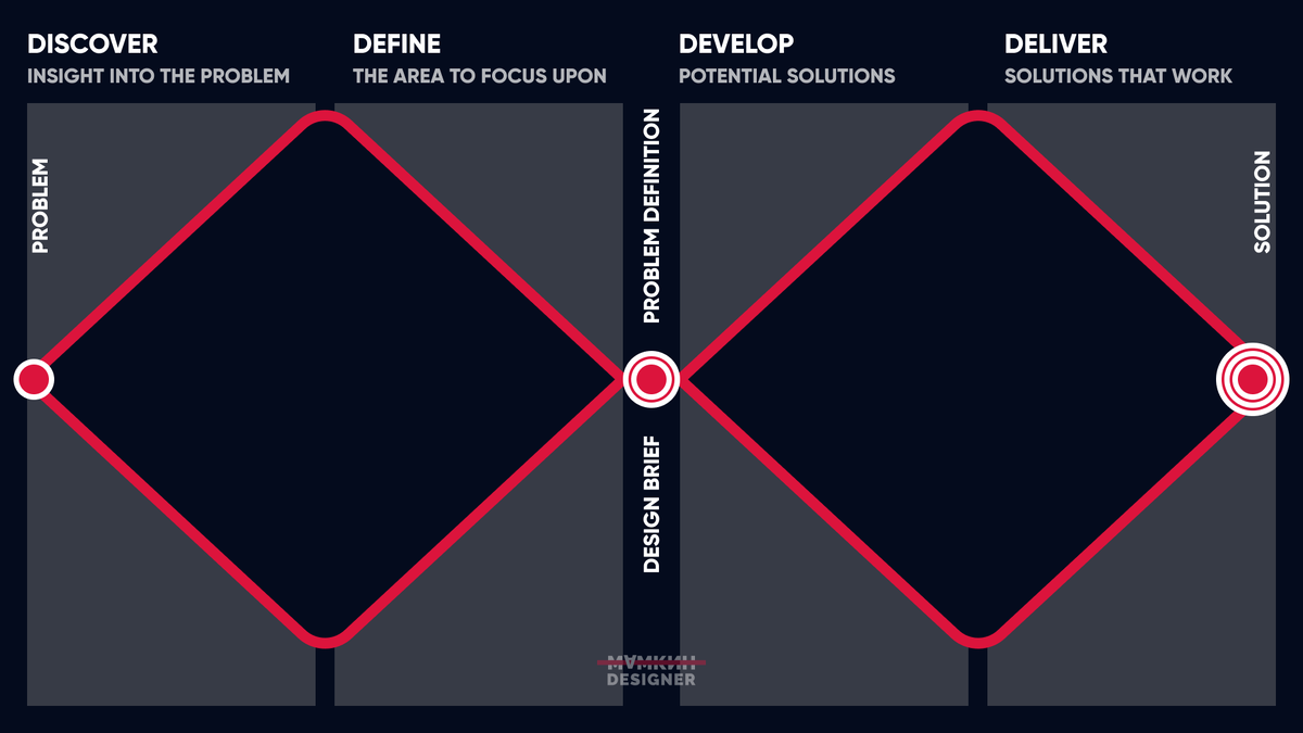 Метод двойного алмаза 