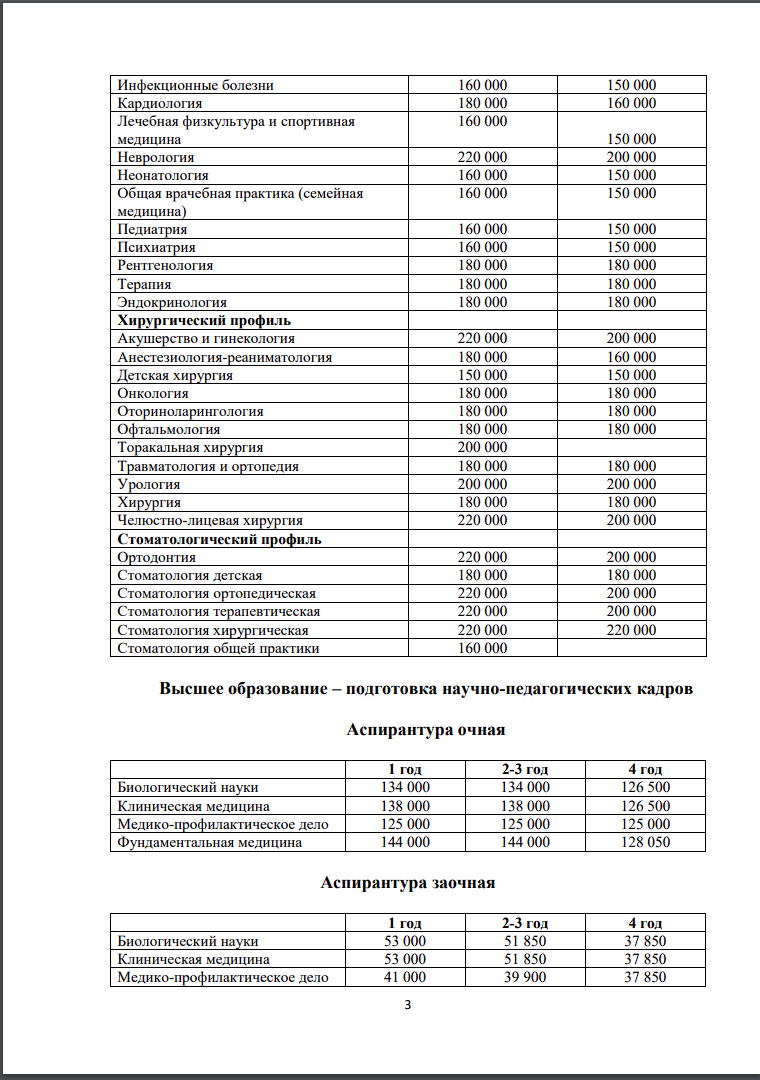 Стоимость обучения по программам ординатуры в год