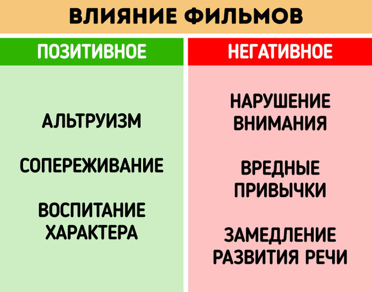 Какие фильмы нужно показывать ребенку в разном возрасте | Бери и Делай |  Дзен