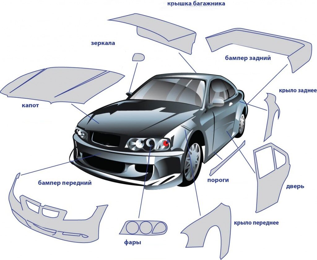 Внешние части кузова.