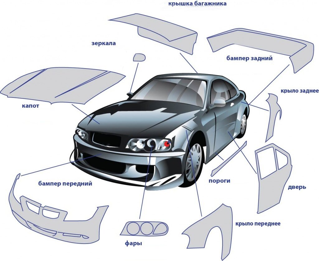 Элементы кузова схема. Внешние детали автомобиля. Детали кузова автомобиля. Части кузова автомобиля. Кузовные части автомобиля.