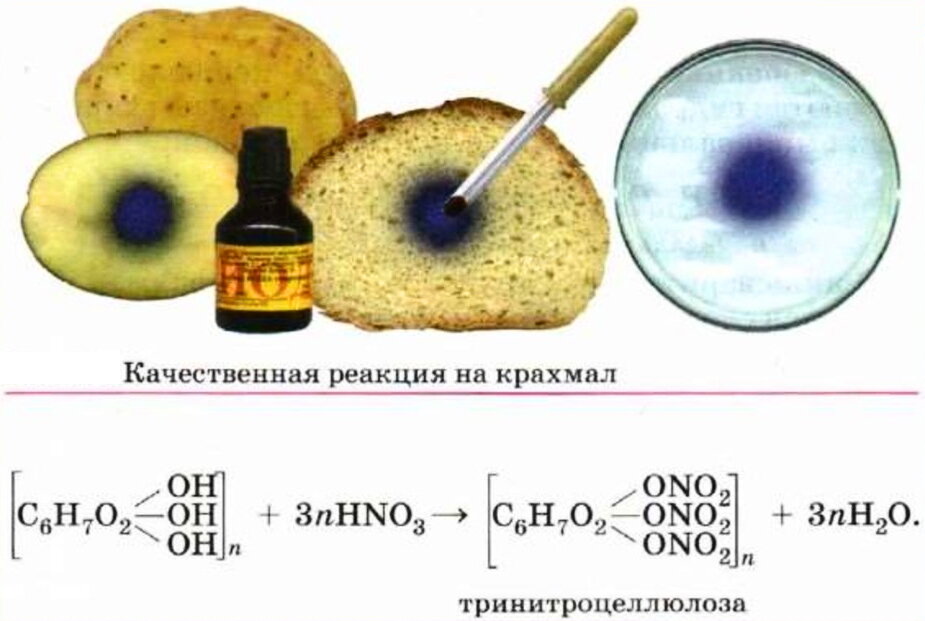 Лабораторная работа по химии «Взаимодействие крахмала с йодом и гидролиз крахмала»