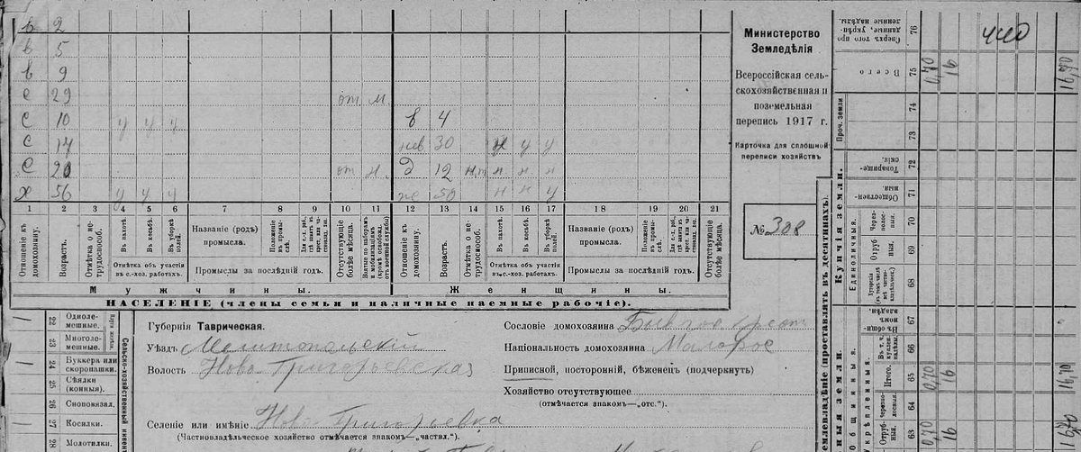 Фрагмент переписного листа сельскохозяйственной переписи 1917 года. Указано только сокращенное родство с домохозяином и возраст.