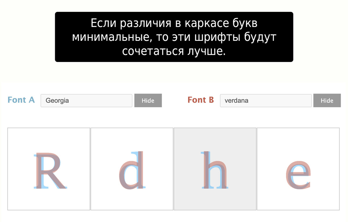 Оформление книги – это не только про картинки. Работа с текстом | Рисуя  книги | Дзен