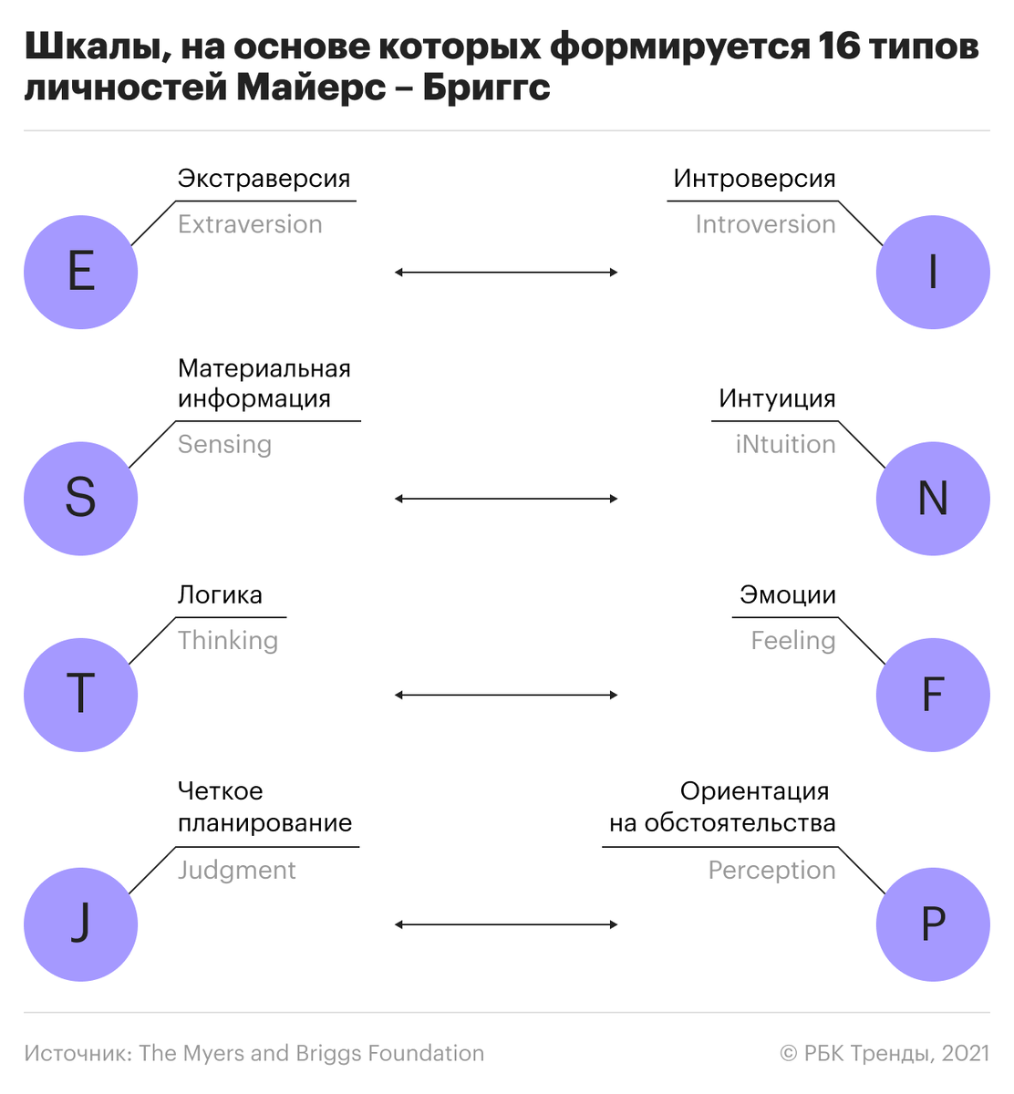 Значение мбти