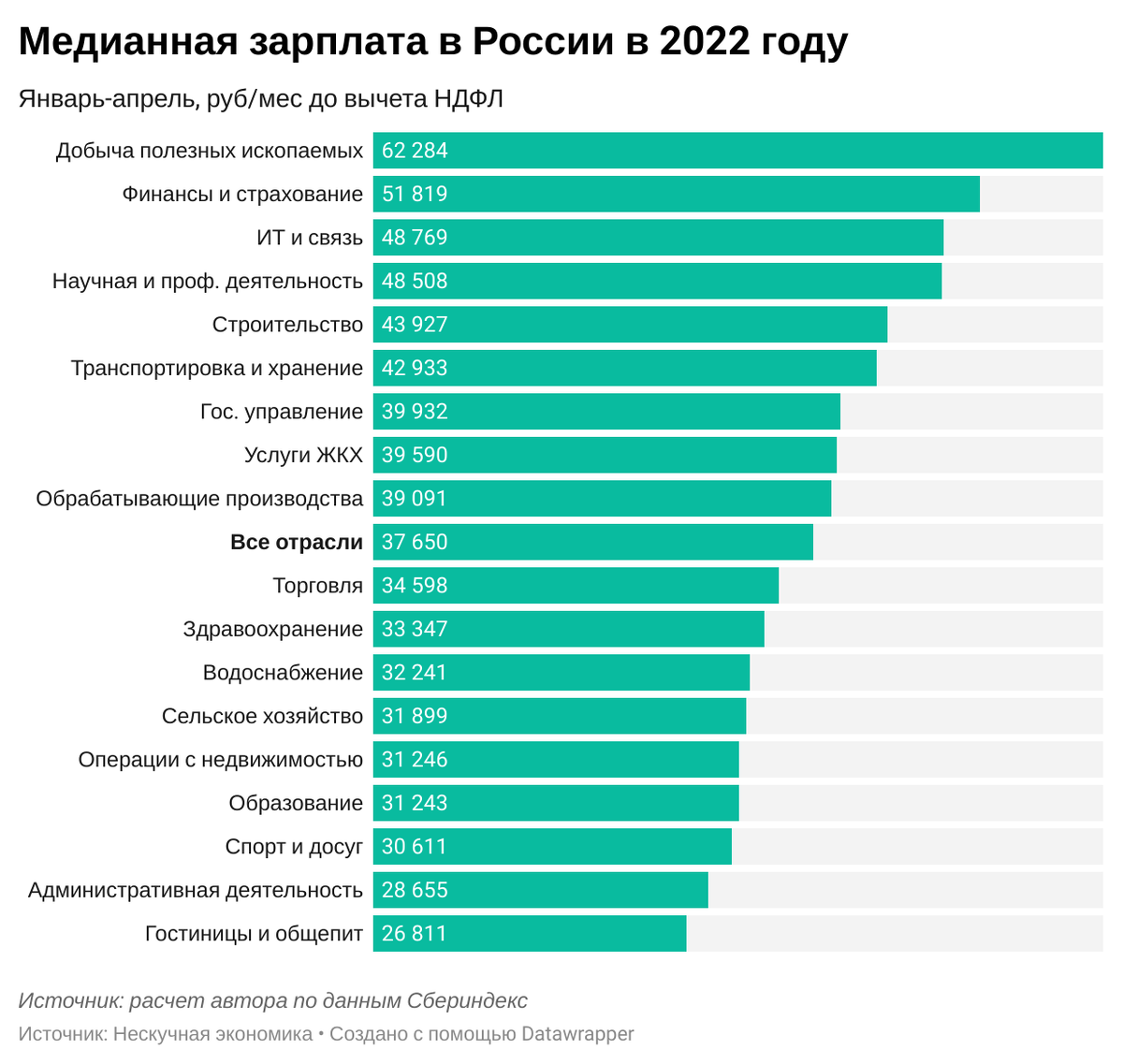 Медианная заработная плата что это. Высокая зарплата.