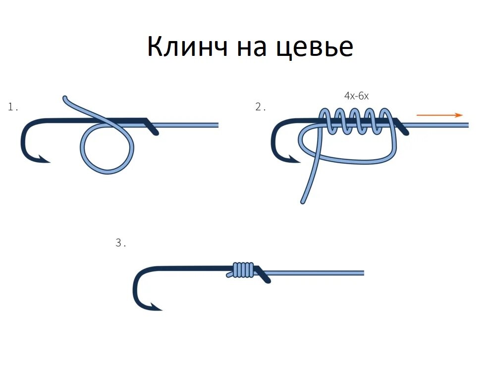 Как вязать петли поводков. Вязка петель для поводков. Крючки для мормышинга размер. Как завязать мелкий крючок.