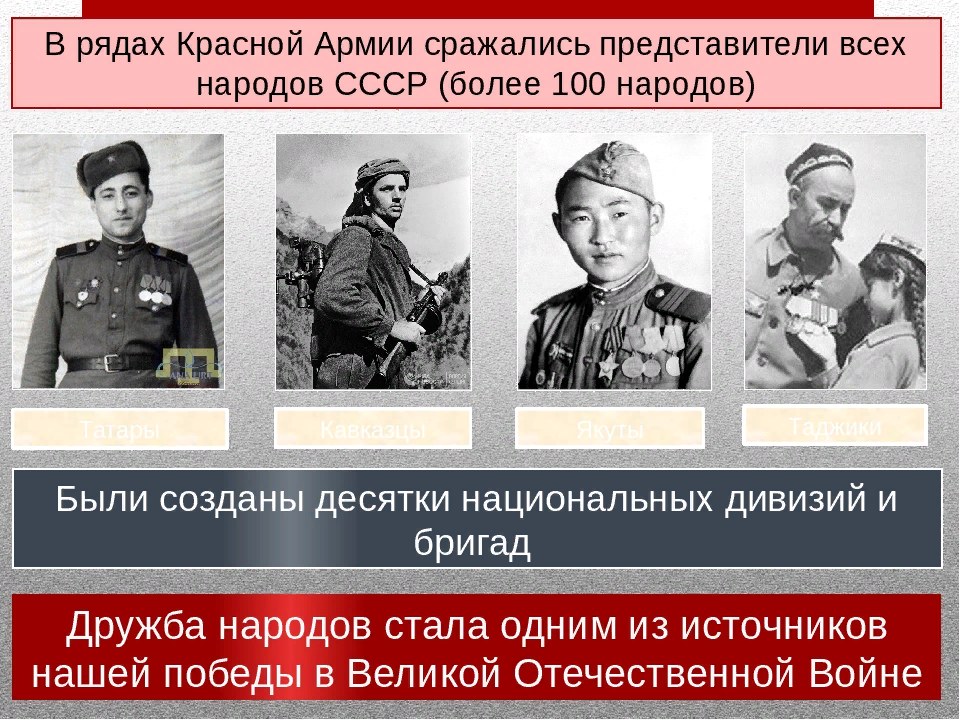 Украинцы в вов. Дружба народов в годы Великой Отечественной войны. Народы СССР В годы Великой Отечественной войны. Многонациональная Советская армия. Народы СССР В борьбе с фашизмом.