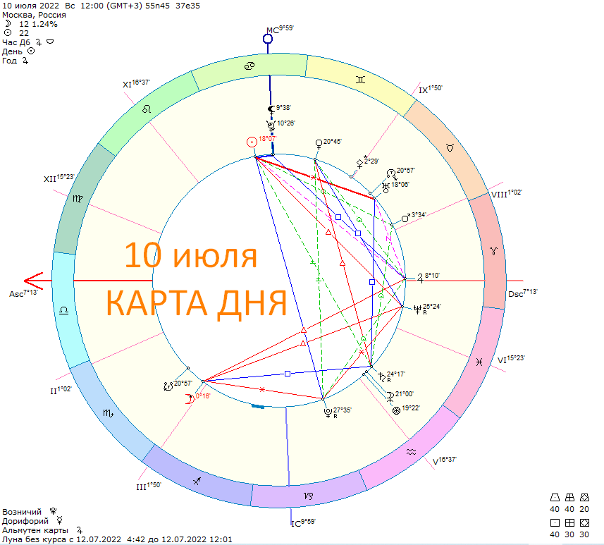 Под счастливой звездой схема