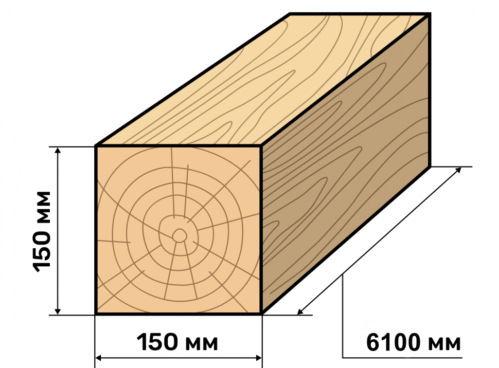Какой есть брус размеры. Стол из бруса 150х150 своими руками чертежи. От деревянного бруска размером 70 20 30 сантиметров. Как сшить брус 150 50.