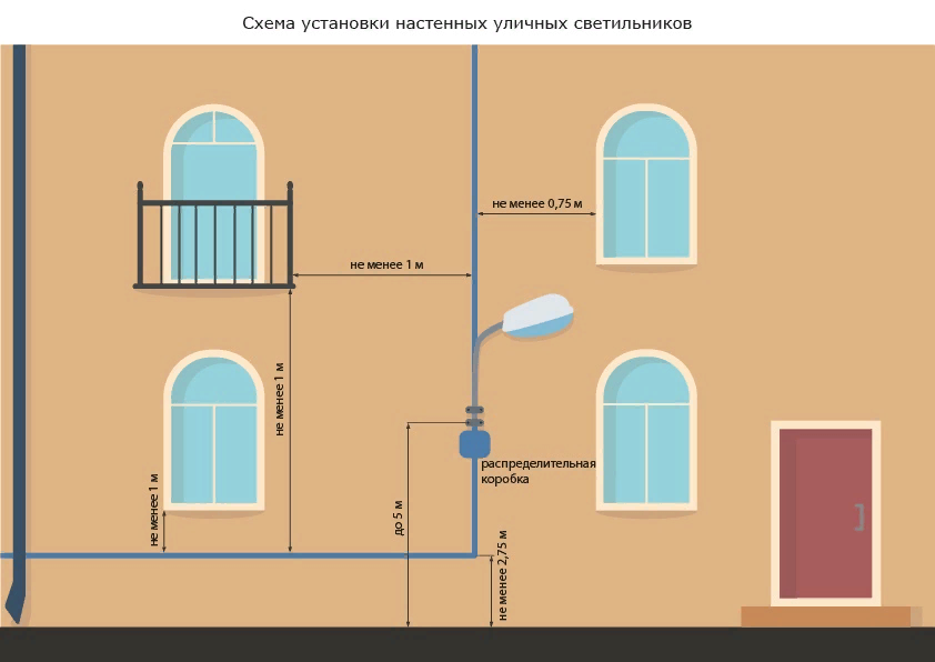 Высота установки светильников пуэ