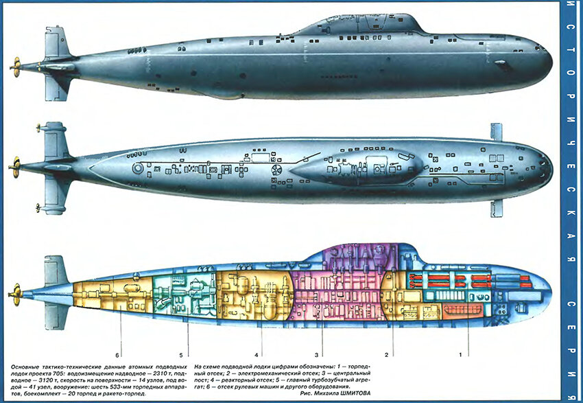 Модели подводных лодок