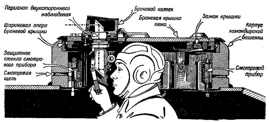 Схема работы перископа
