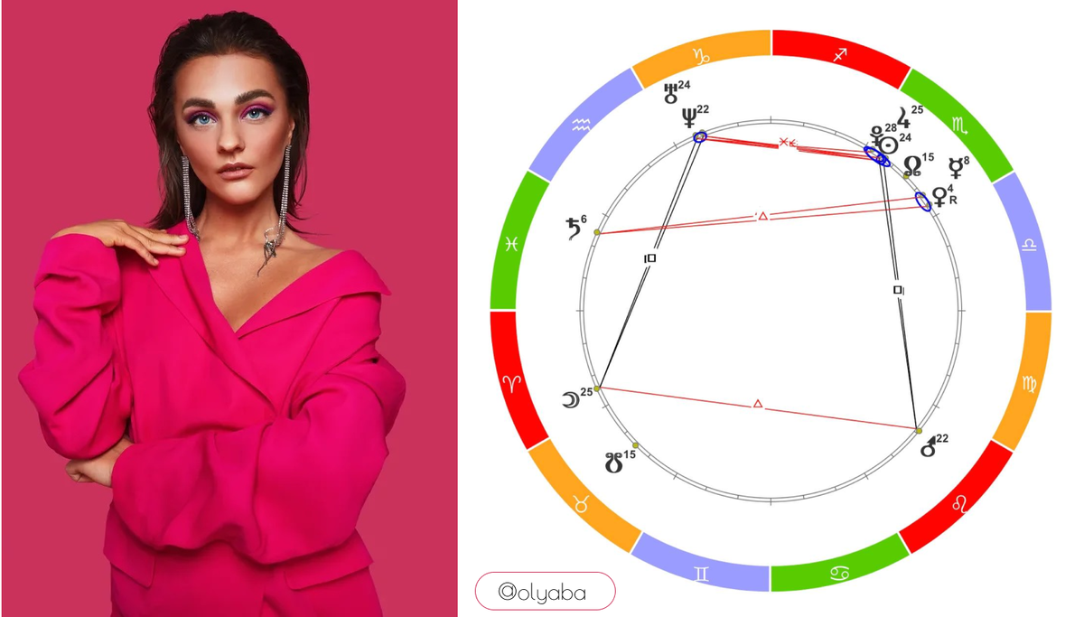 Натальная карта Александры Беляковой (космограмма). 15.11.1994, Рыбинск. Время рождения неизвестно, поэтому будем рассматривать только планеты в знаках и их аспекты