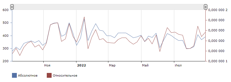 Хотели купить доллары и уехать из России