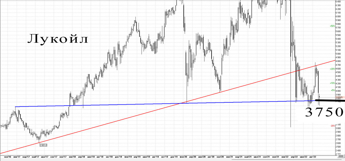 Недельный график