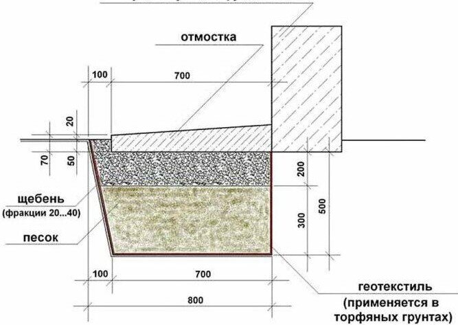 Потенциальный бассейн