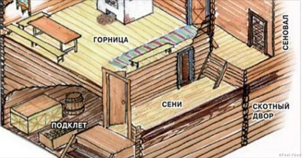 Иллюстрация подклета