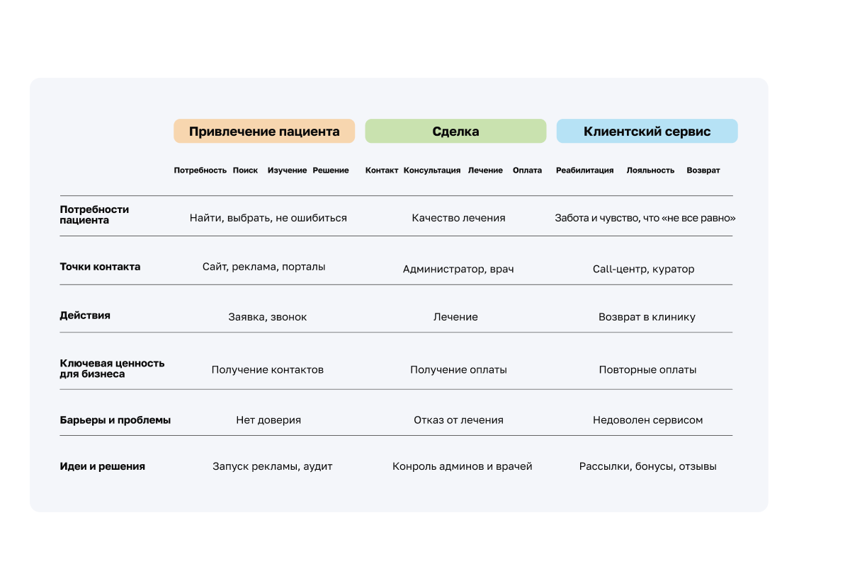 Как стоматологии зарабатывать 1,5 млн рублей в месяц с одного кресла |  Digital-агентство Вебфлай | Дзен