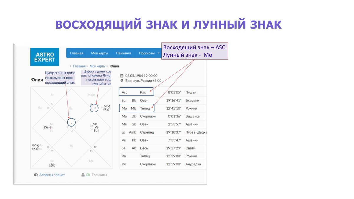 Рассчитать луну в знаке по дате