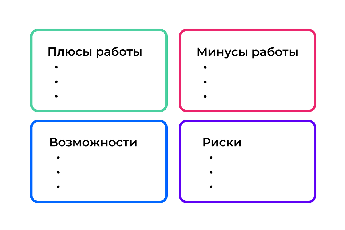 Стоит ли увольняться в кризис: инструкция, как принять решение | РБК Тренды  | Дзен