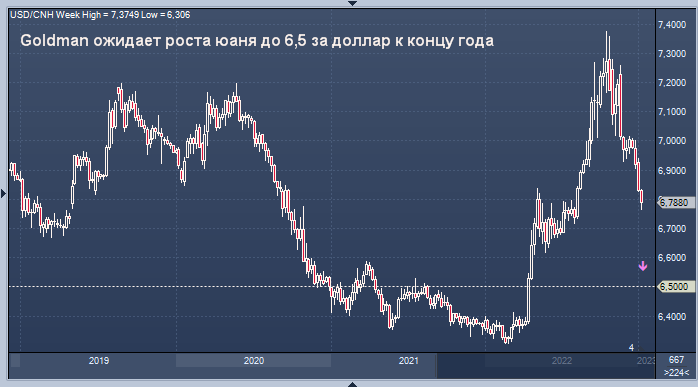 Forex Analysis & Reviews: 01.08.2023 - Dollar rescued by divergence