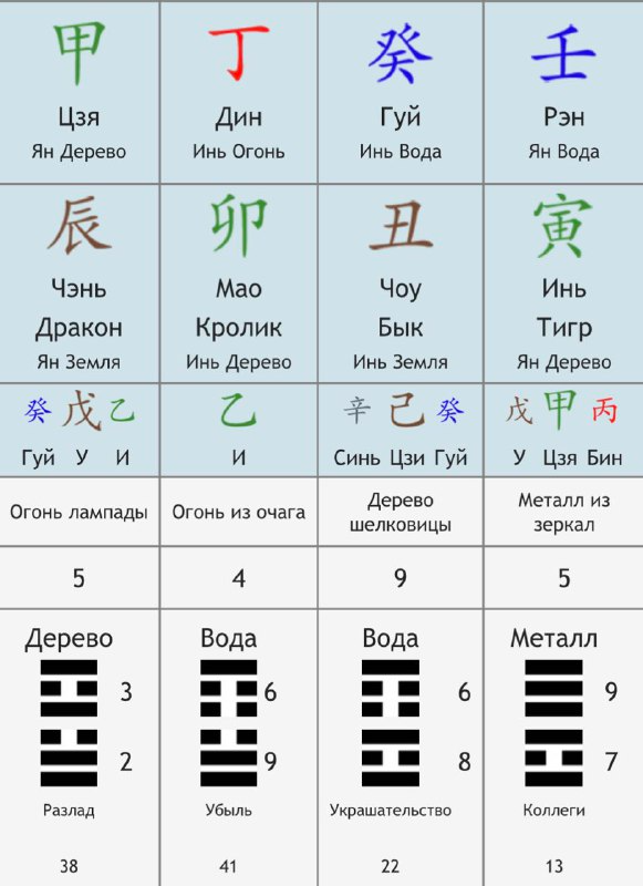 Дневная Карта Бацзы