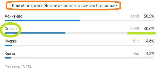 Вопрос с предыдущего теста. Правильный ответ- Хонсю