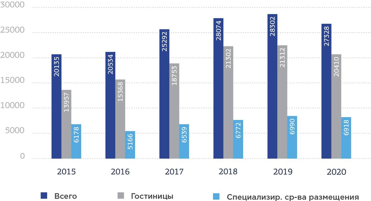 российский туризм 2020. социальный туризм 2020. туризм в россии 2020. туризм в россии 2020. туризм в россии 2020.