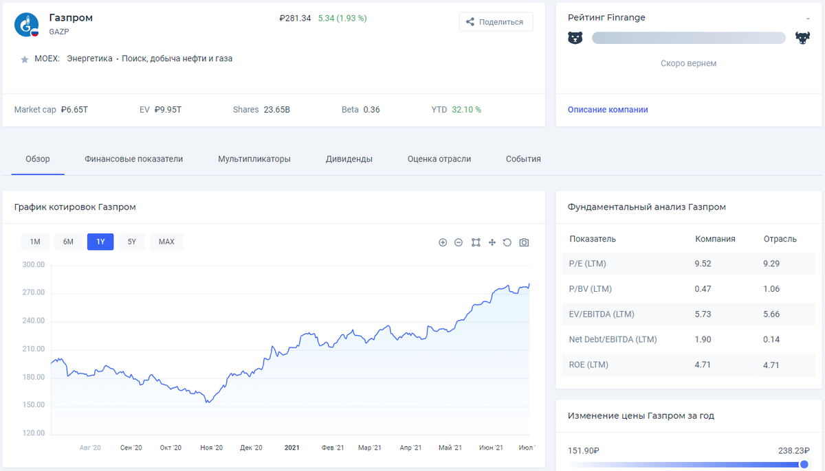 Источник: Finrange.com