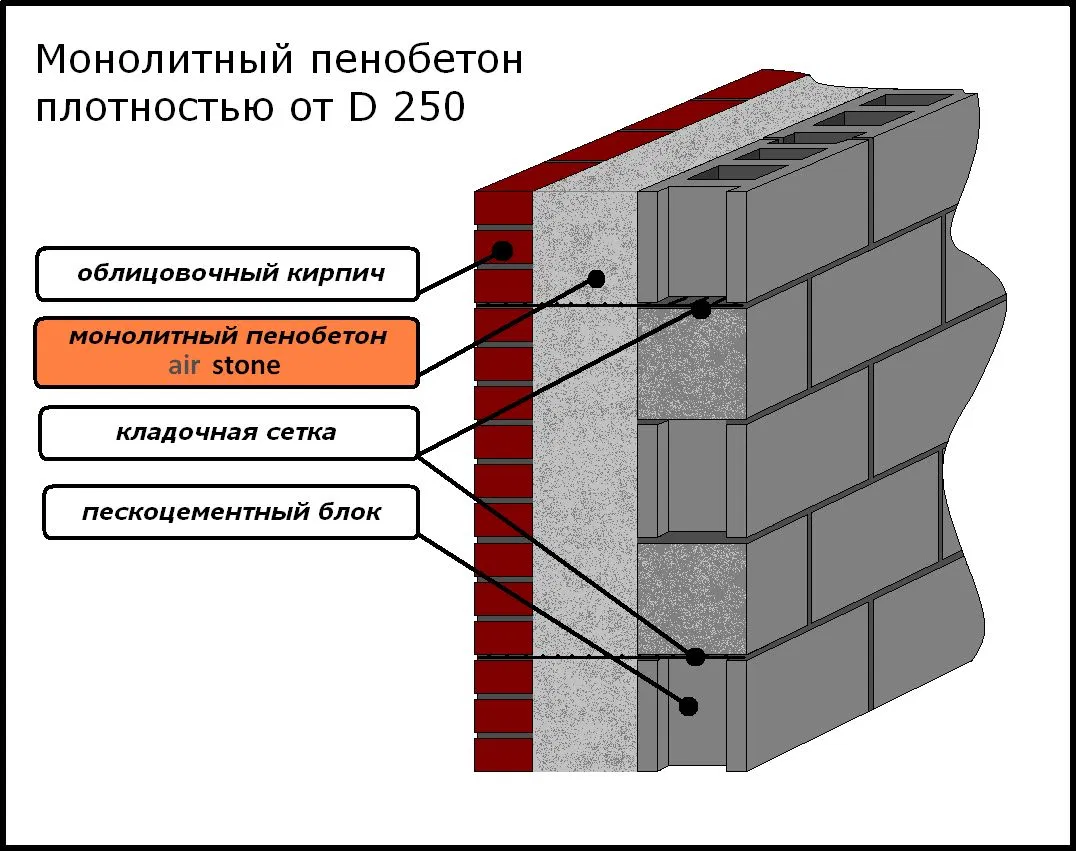 Фото из интернет