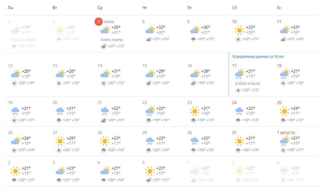 Прогноз на 30. Погода на август. Какая погода была в августе 2019. Метео Киров. Прогноз погоды Киров на август 2021.