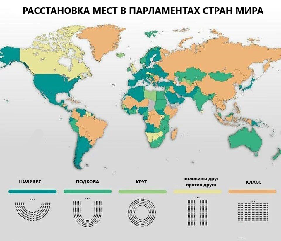 Расстановка мест