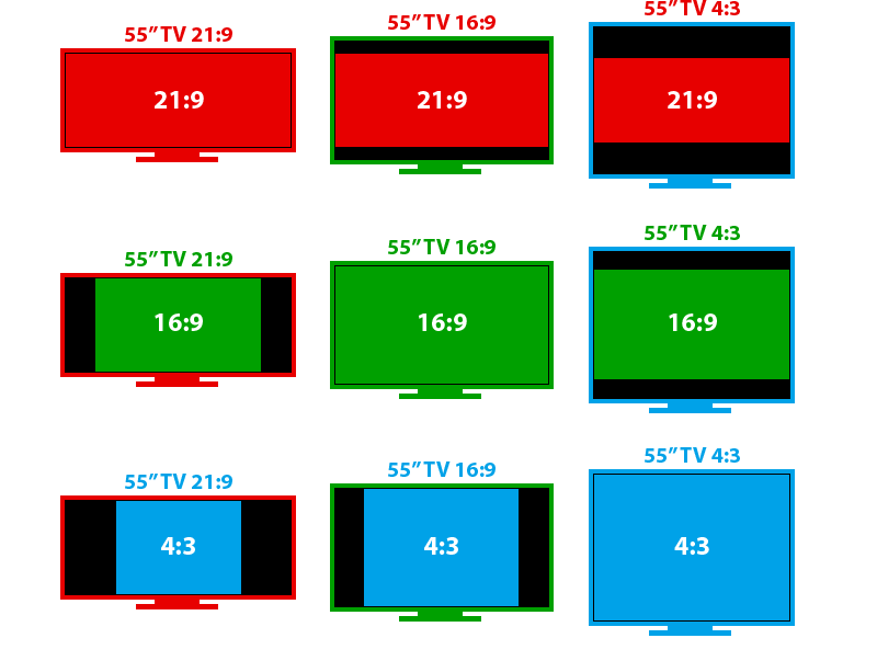 Где лучше получаются фотографии: в 4:3 или 16:9?