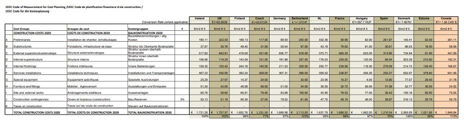 Последняя версия модели расходов CEEC за период с 2010 по 2020 годы