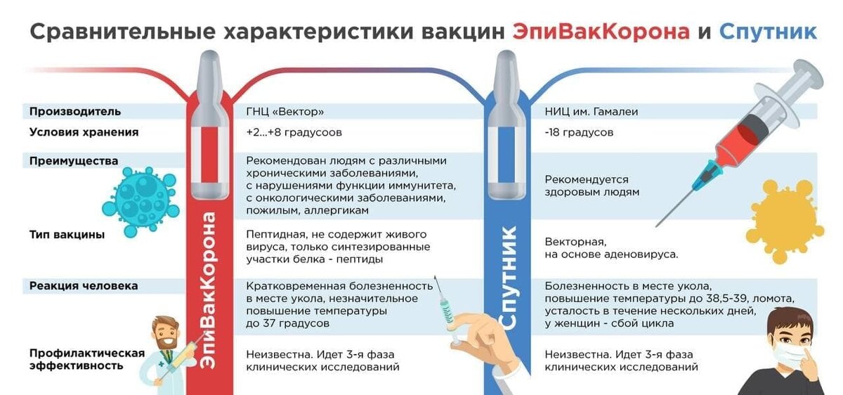 В современных реалиях уже не стоит вопрос – «прививаться или нет», приставку «или» заменило вопросительное слово - «когда», а слово «нет» вопросительное слово - «чем».-2