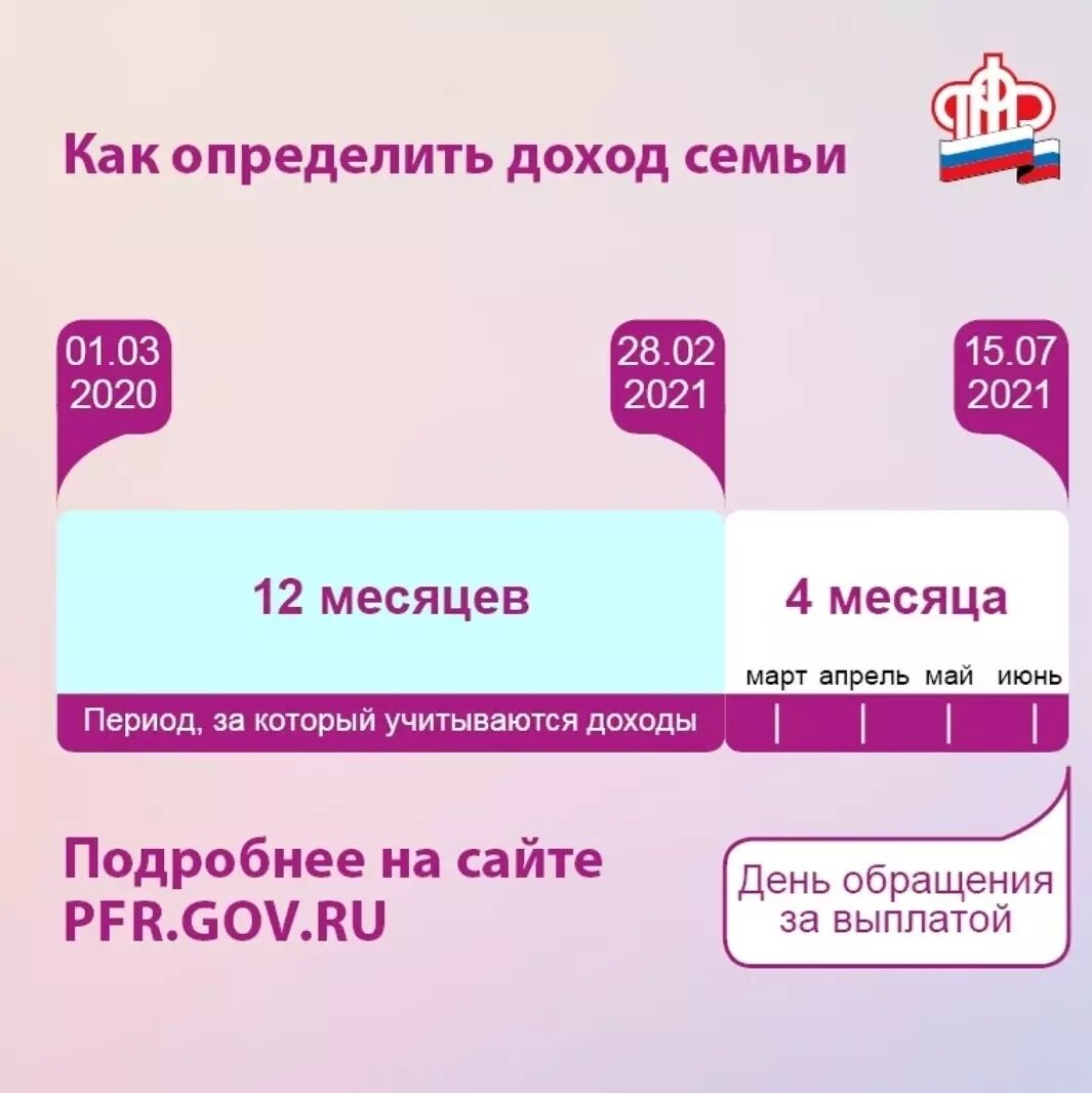 Как определить доход семьи | Новости Крымского района | Дзен