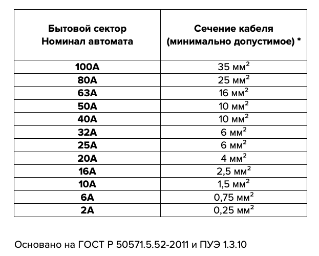 Выбрать номинал автомата
