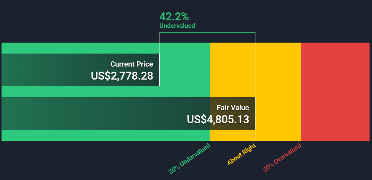 https://simplywall.st/stocks/us/media/nasdaq-goog.l/alphabet