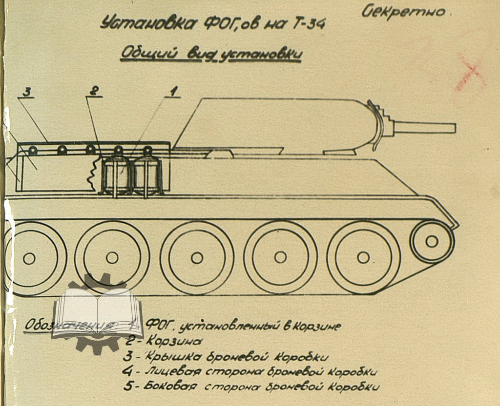 Одна из первых схем установки ФОГ, подготовленная ГСКБ-47.