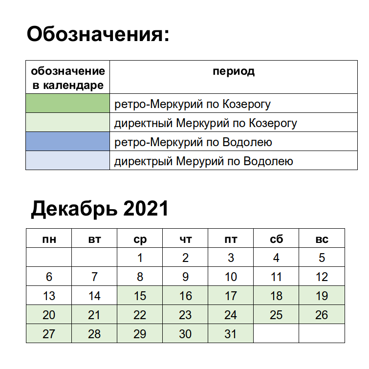 Ретроградный меркурий 1980