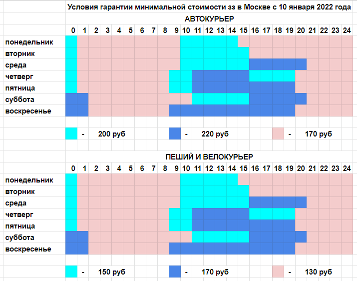 Гарантия по часам курьера Яндекс в феврале.