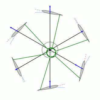 Принцип работы ротора циклокоптера