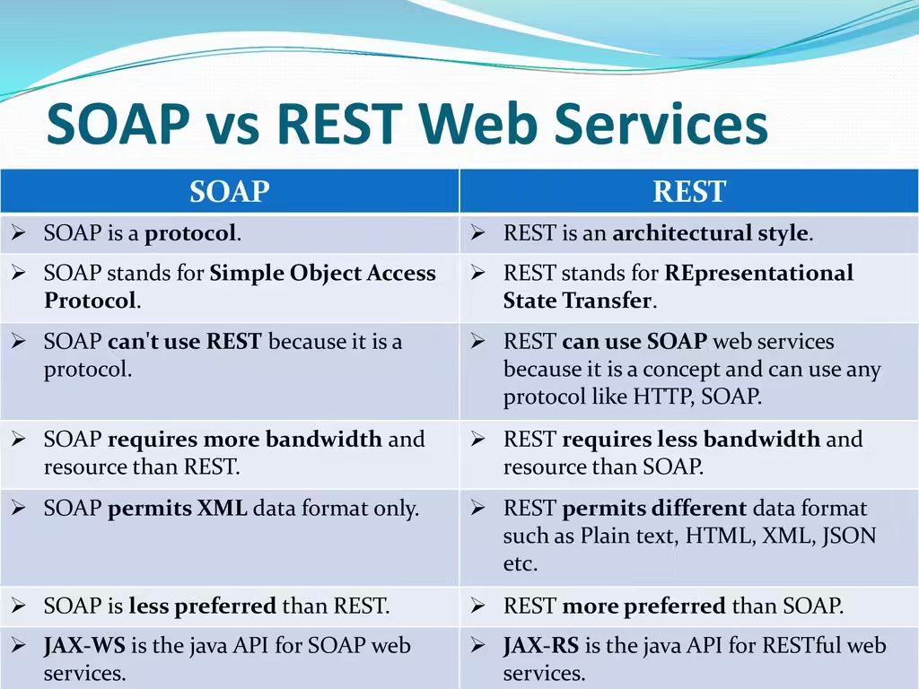 Rest значение. Rest Soap различия. Веб-сервисы rest и Soap. Soap и rest сервис. Soap протокол.