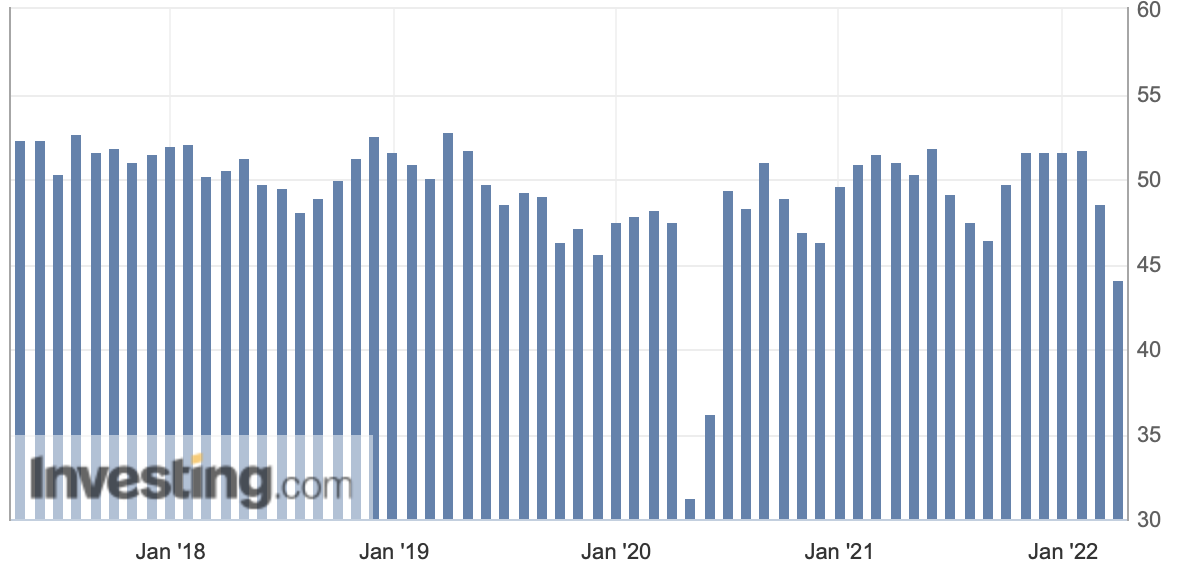 Индекс PMI России