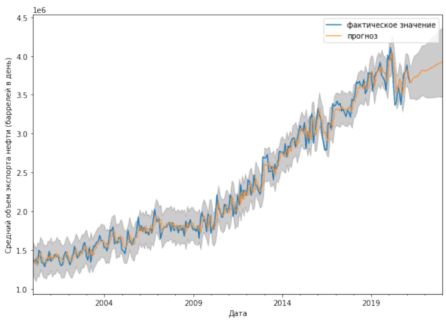 Прогнозирование социально-экономического развития россии. Прогноз социально-экономического развития рф. Метеоданные. Средняя температура ноября в москве 2021. Средняя температура ноября в москве 2021.