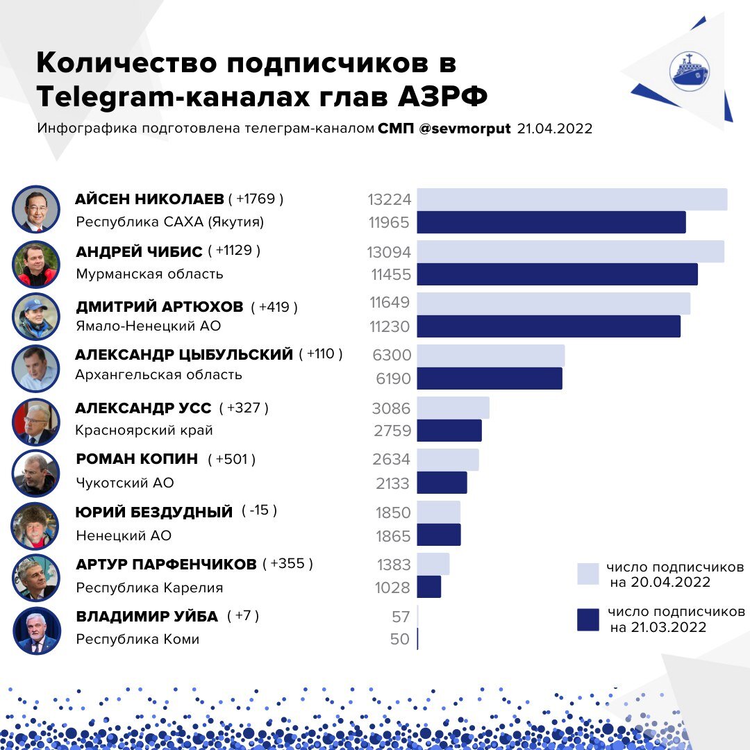 Каналы телеграмм удмуртия фото 90