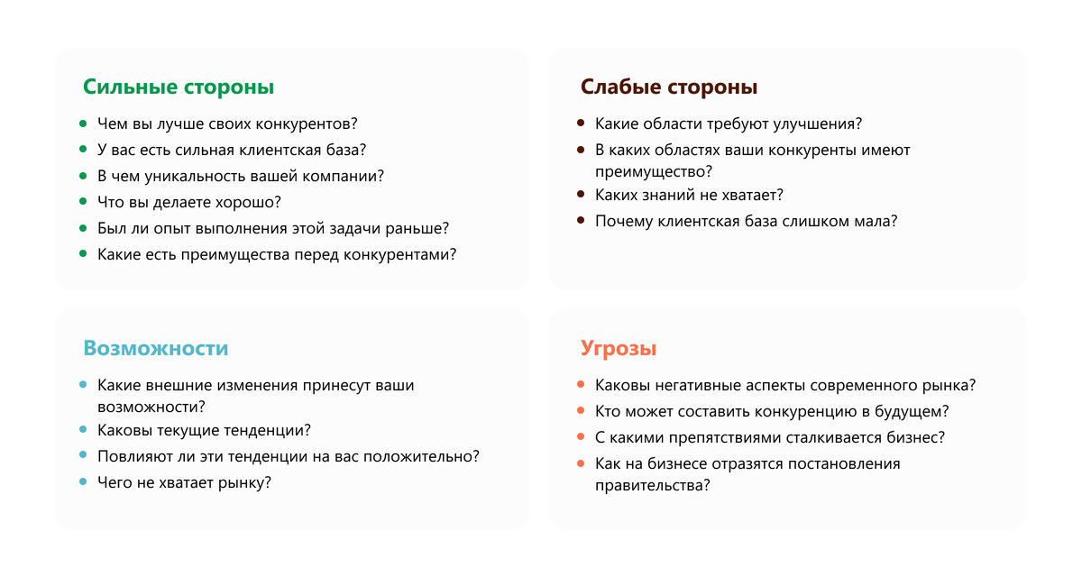 Фреймворк SWOT-анализа и вопросы, которые помогут его заполнить 