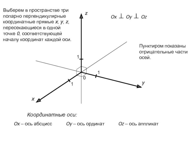 Оси графика