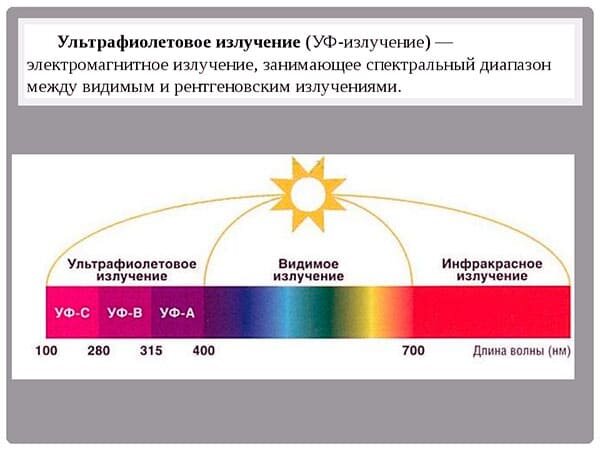 Регистрация